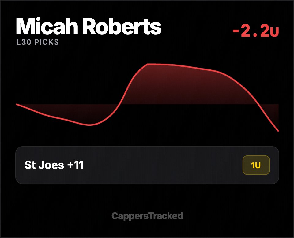 Cappers Tracked tweet media