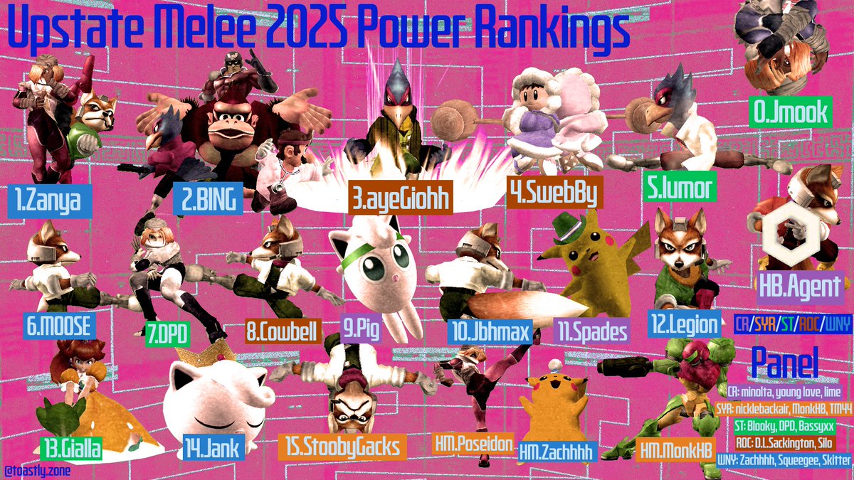 Upstate Melee tweet media