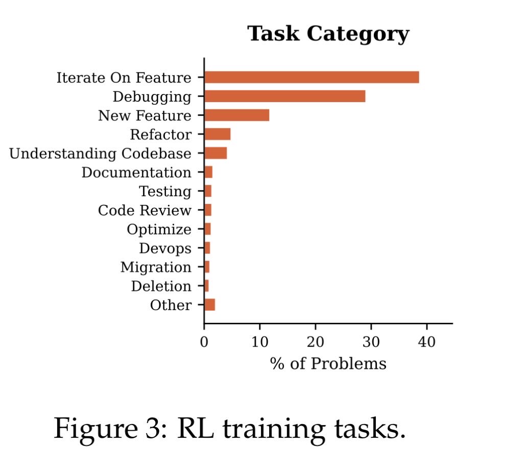 RL task mix chart