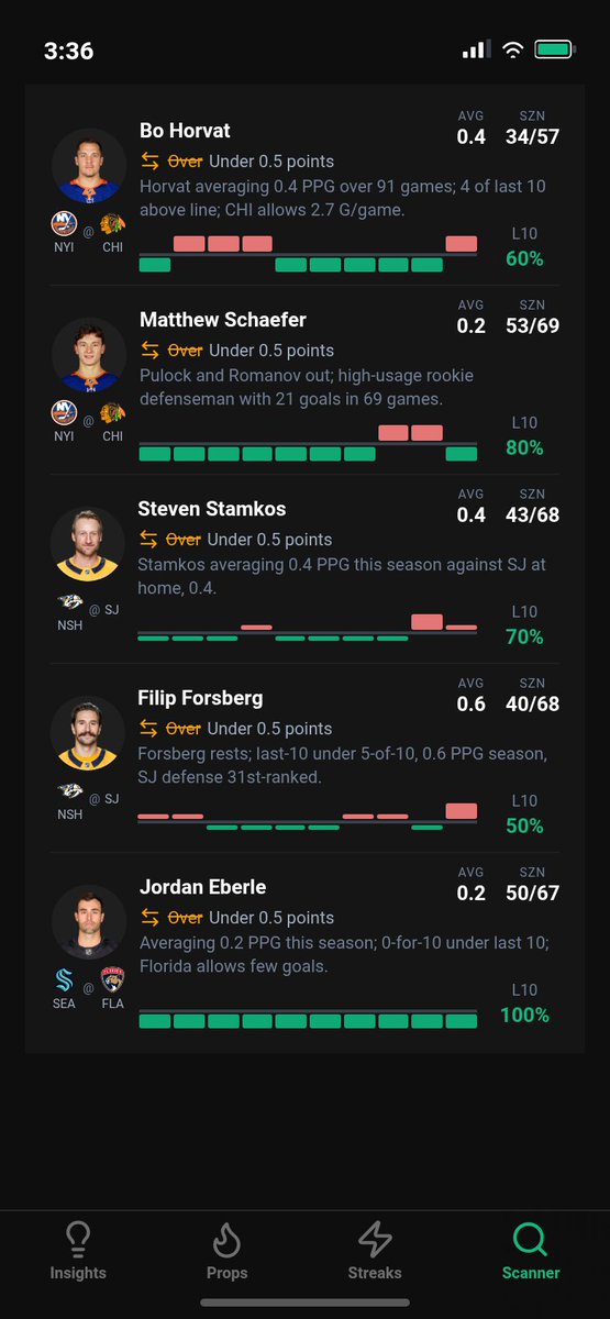 ParlayLens tweet media