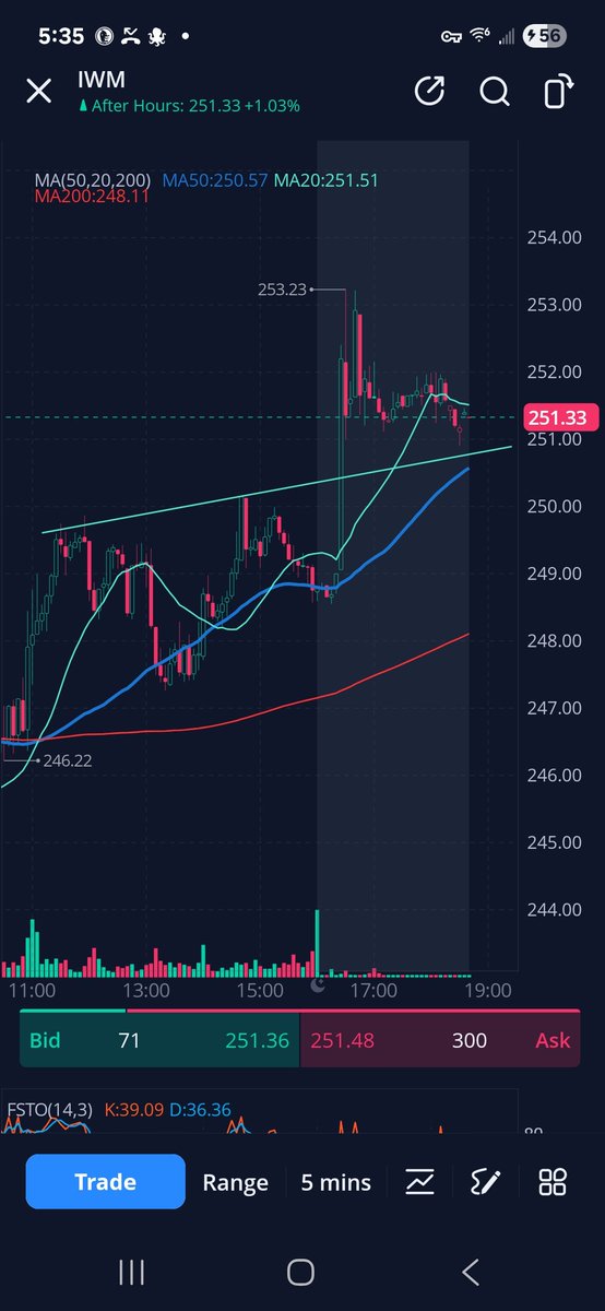 Veteran Market Timer tweet media
