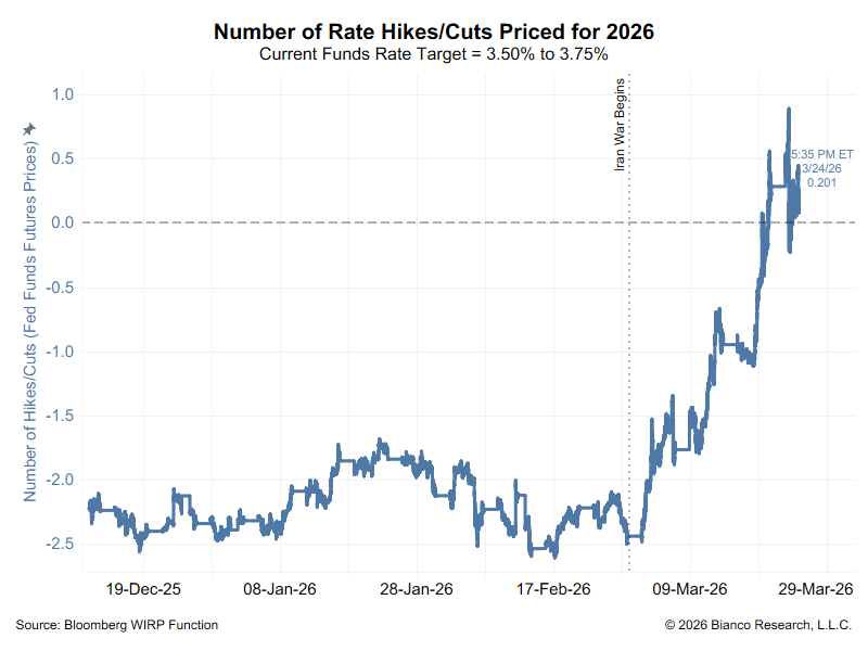 Jim Bianco tweet media