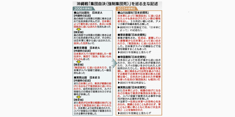 沖縄タイムス tweet media