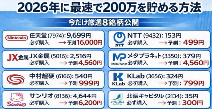 lavieen_rose217's tweet photo. 重要なお知らせ：見逃すと、10年間待たなければなりません！
イーロン・マスク氏：スペースXは月面に質量推進装置を建設する。
 買わない理由がまったくない」日本株9選。 2026年に貯金1000万円をつくる、最短ルート。 第1位：任天堂(7974) 第2位：ＮＴＴ（9432） 第3位：JX金属（5016） 第4位：メタプラネット（3350） 第5位：中村超硬（6166） 第6位：KLab（3656） 第7位：サンリオ(8136) 第8位：北浜キャピタル（2134） 次に跳ねるのは、この株で間違いない。 第9位：（**3*） 株価：670円 目標株価：8,130円 
Gemini・ChatGPT・DeepSeek…世界の生成AI「性格」違う？ 日本を代表するAI・半導体関連の最前線企業。 ・生成AI / データセンター爆増で半導体需給逼迫、価格高騰が止まらない ・政府の強力支援＋国内AIインフラ強化で国策級バックアップ 投資初心者でも始められる銘柄。 短期でも、長期でも狙えるポテンシャルを秘めています。 👍「いいね」＋「フォロー」で銘柄コードを即時送信！