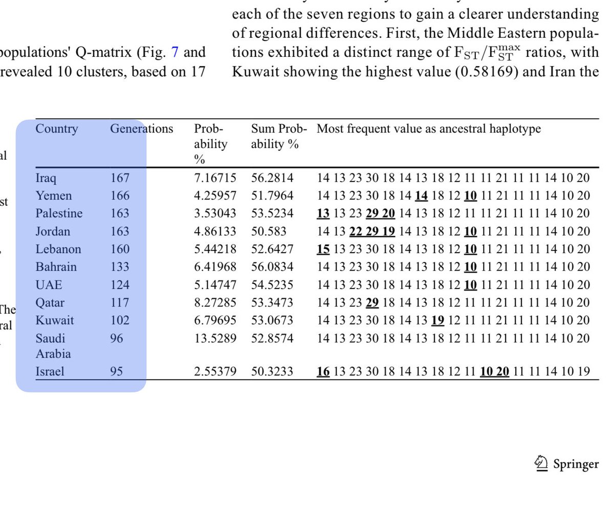 أصل العرب 𐩱𐩮𐩡 𐩽 𐩱𐩡𐩲𐩧𐩨 𐩽 🇾🇪 🇾🇪 tweet media