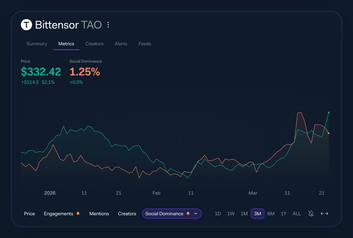 LunarCrush tweet media