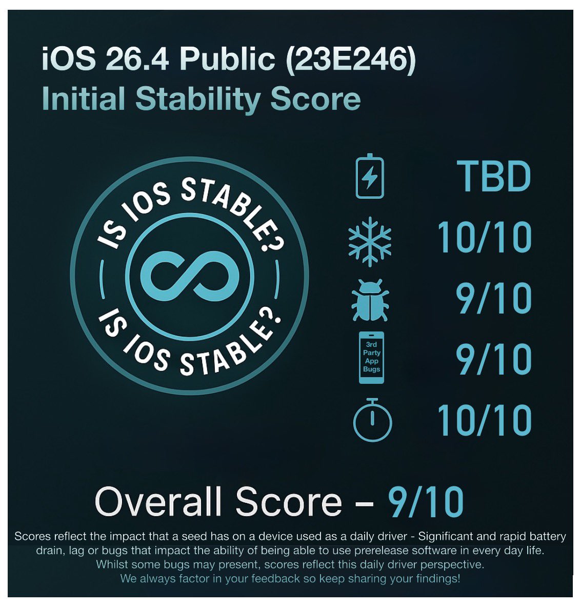 Is iOS Stable? tweet media
