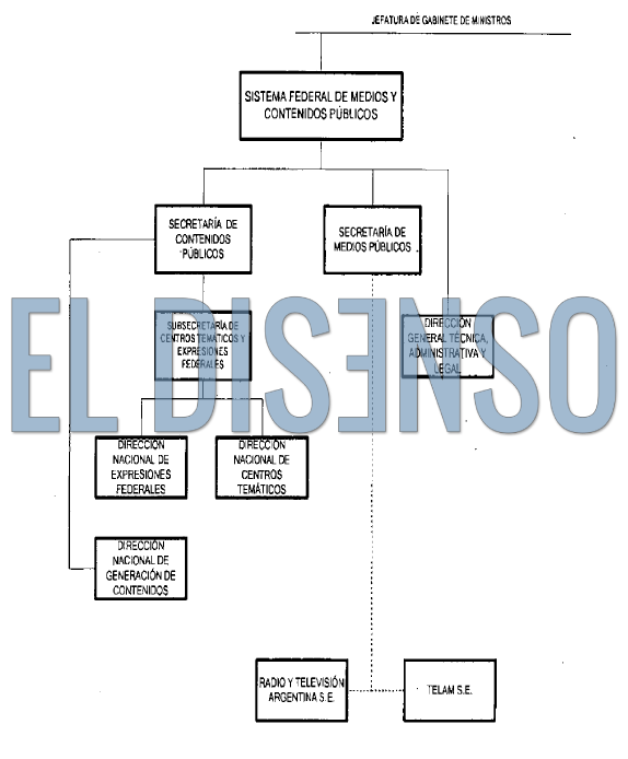 El Disenso 🇦🇷 tweet media