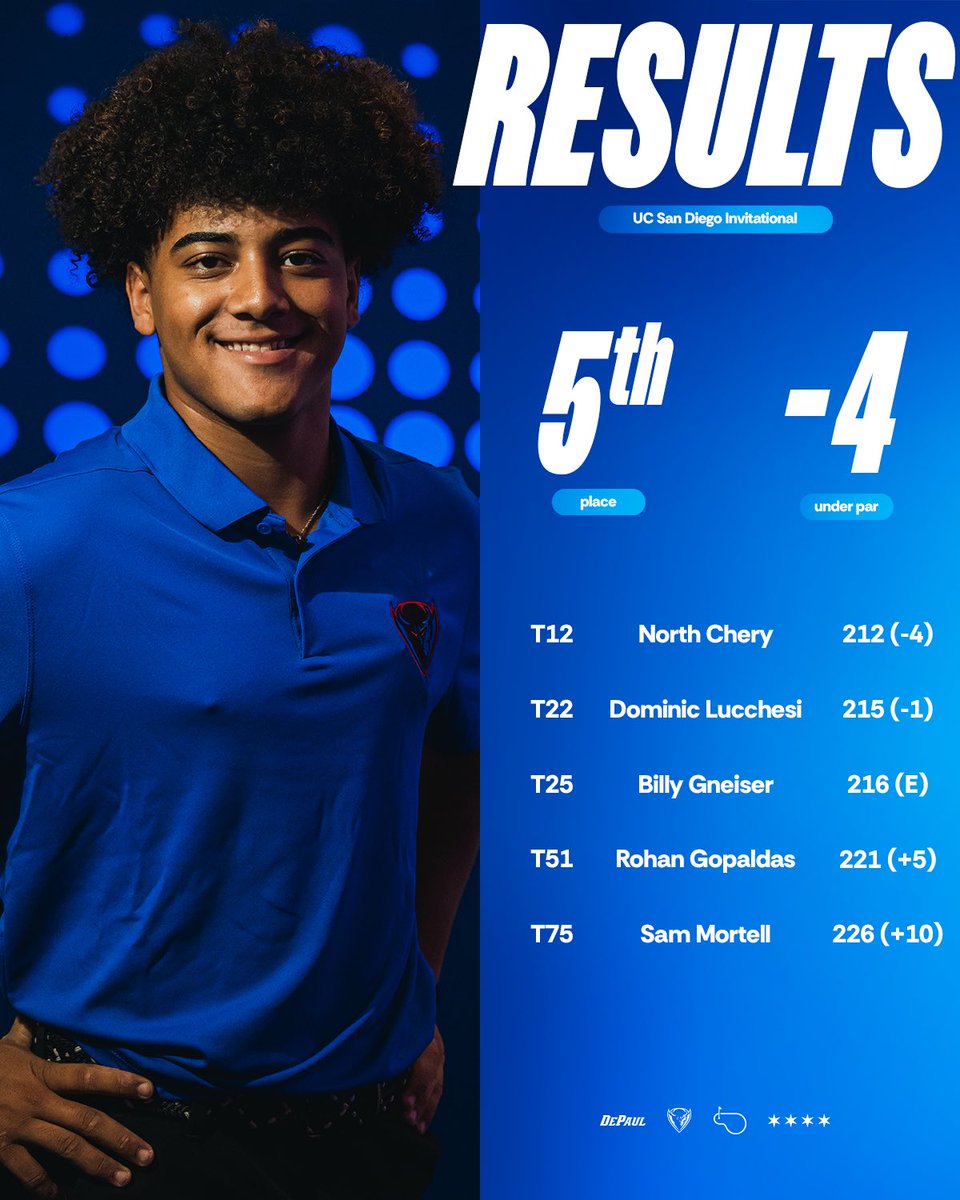 DePaul Golf tweet media