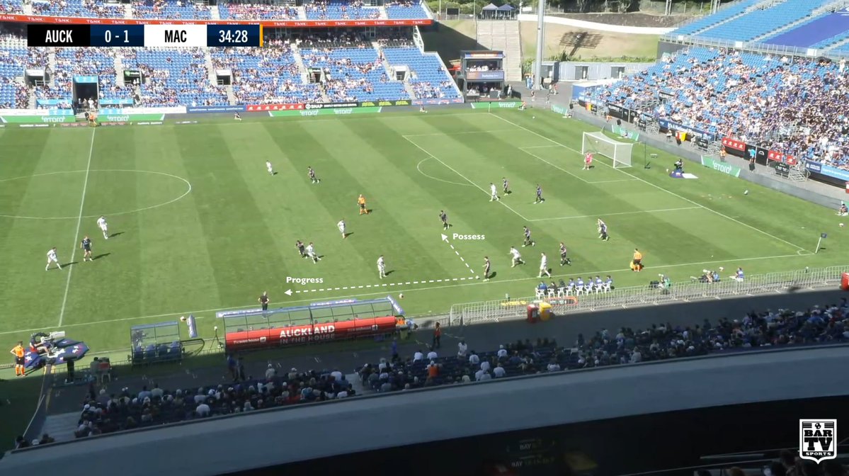 Aus Tactics tweet media