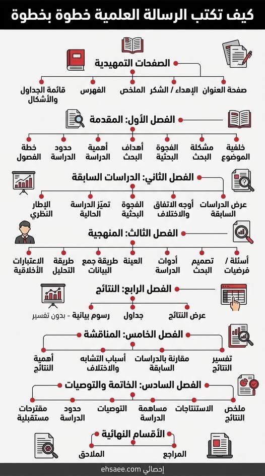 ماجستير ودكتوراه tweet media
