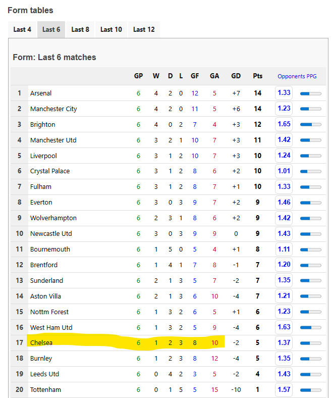 FPL_Crisis (Ash) tweet media