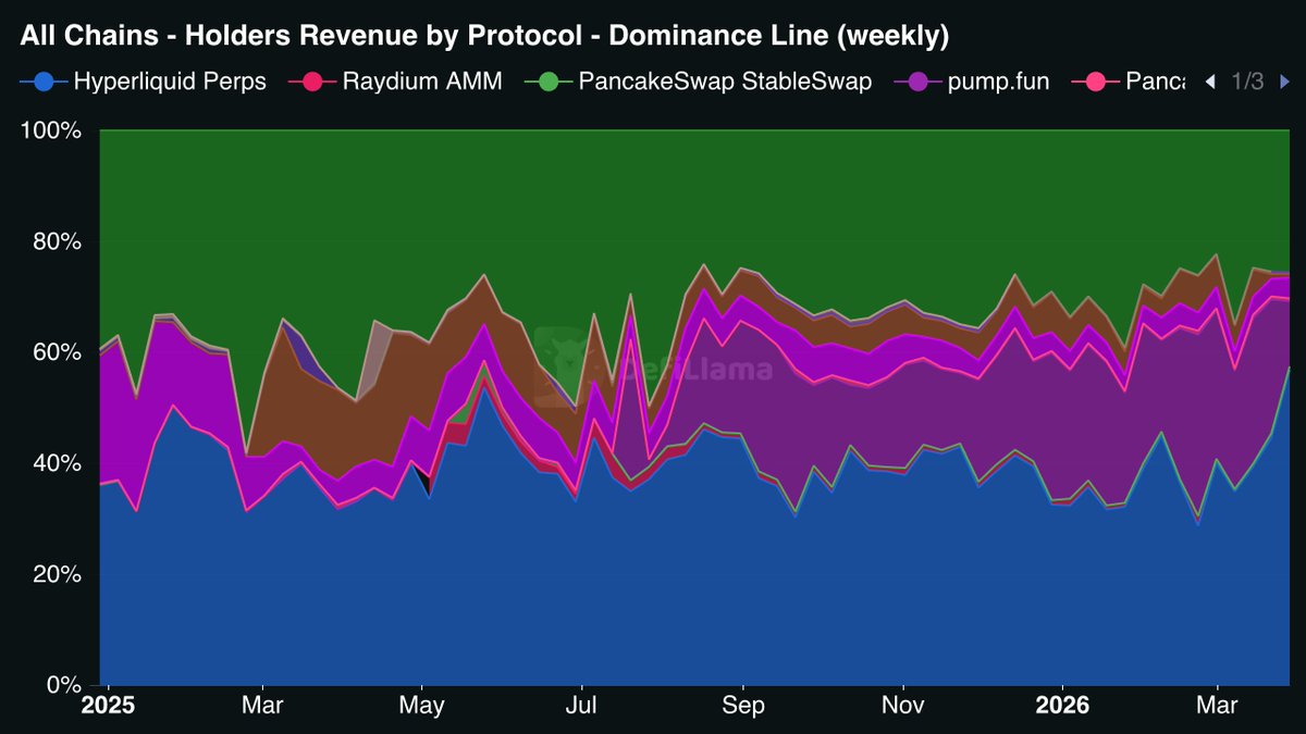 DefiLlama.com tweet media