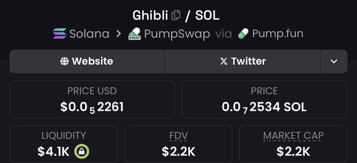 I discovered $GHIBLI early when its market cap was just $2K and immediately shared the opportunity with my premium Telegram group.

CA: ENRUcEgbR2DNQa4NjWCcV1RoAq71Cj1cAgT6G7UVpump