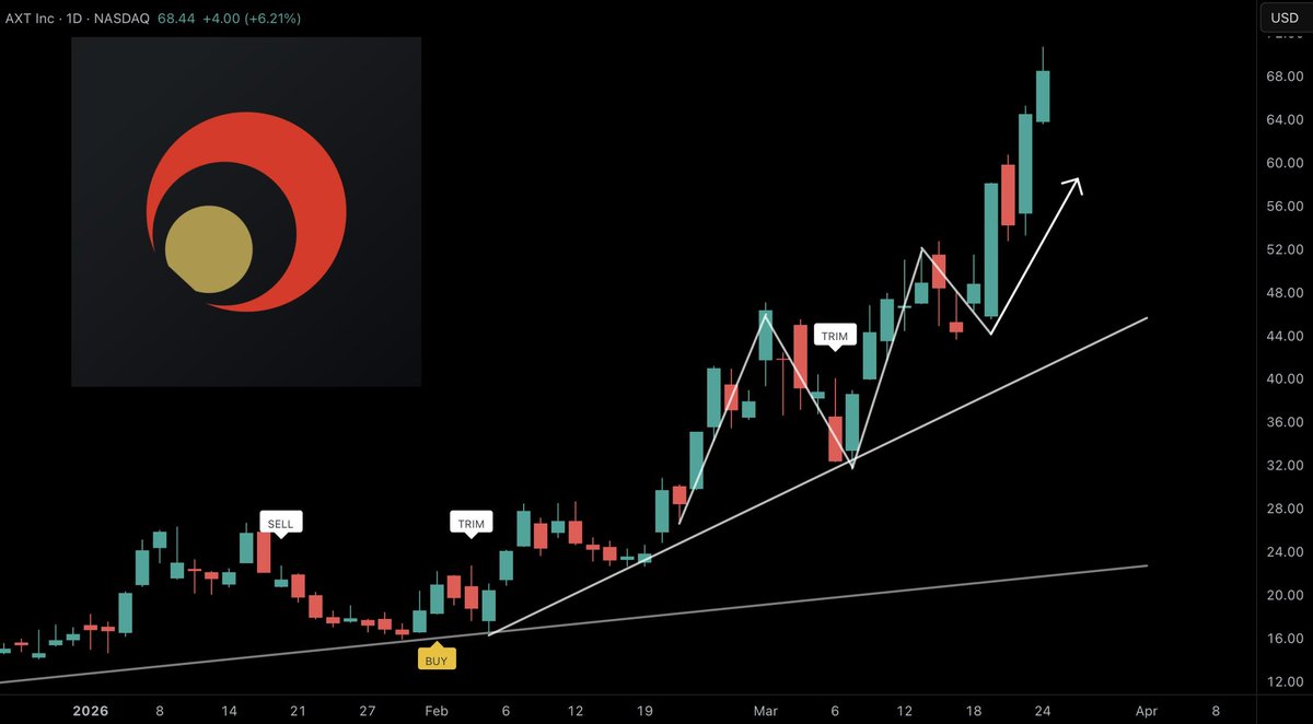 Thomas James Investing tweet media