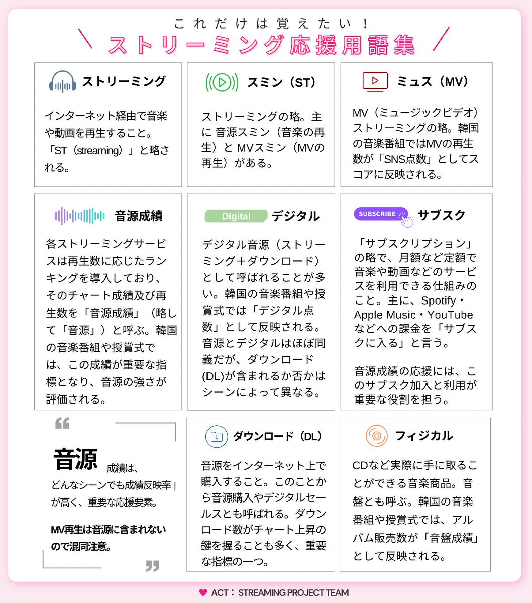 ACT:STREAMING PROJECT tweet media