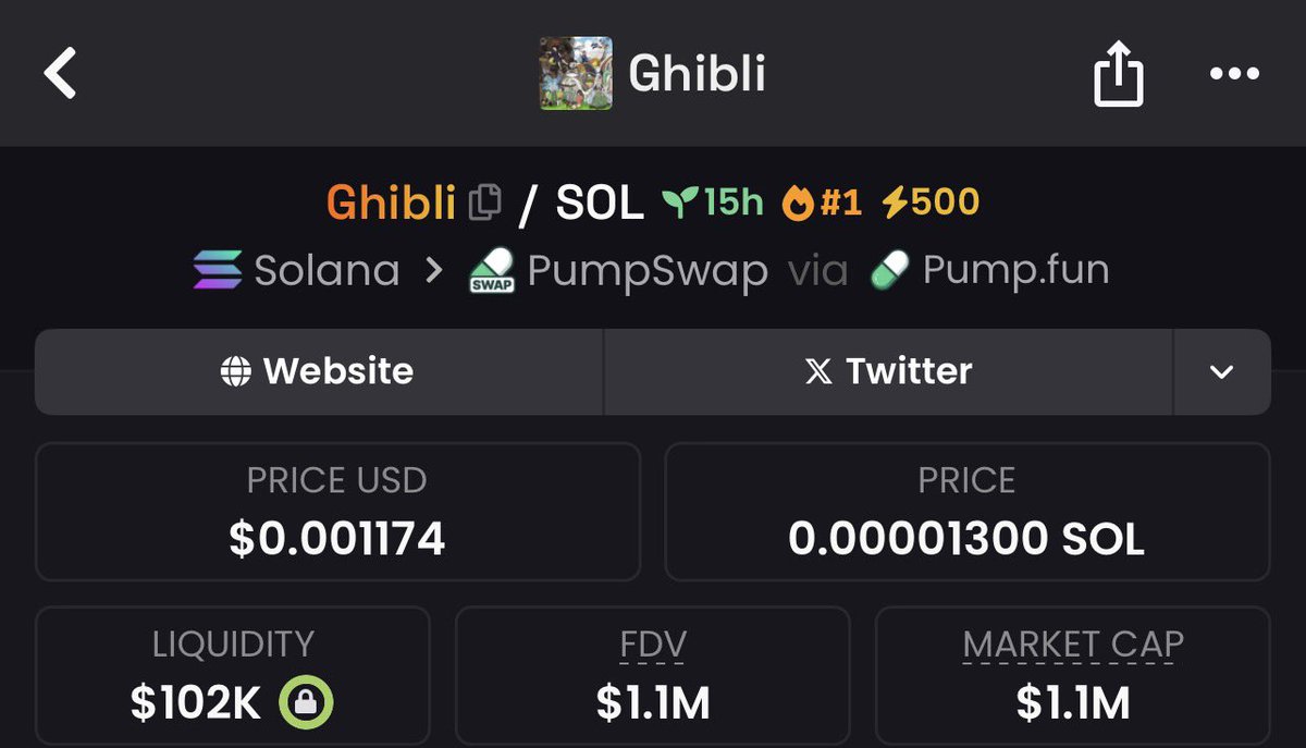 $GHIBLI has skyrocketed to a $1.1M market cap with an amazing 500x growth!💥 

Huge shoutout to my alpha TG, let’s keep the momentum rolling! 🚀✨