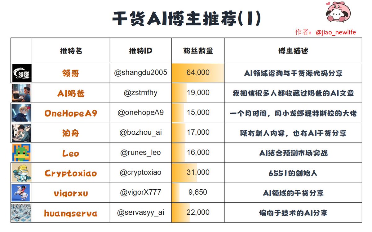 骄骄 tweet media
