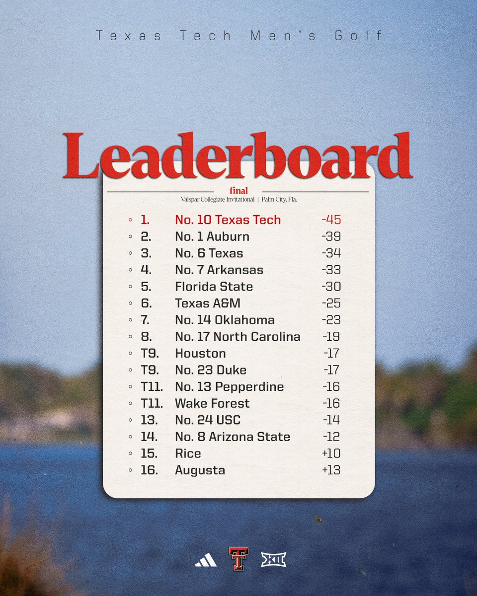 Texas Tech Men’s Golf tweet media