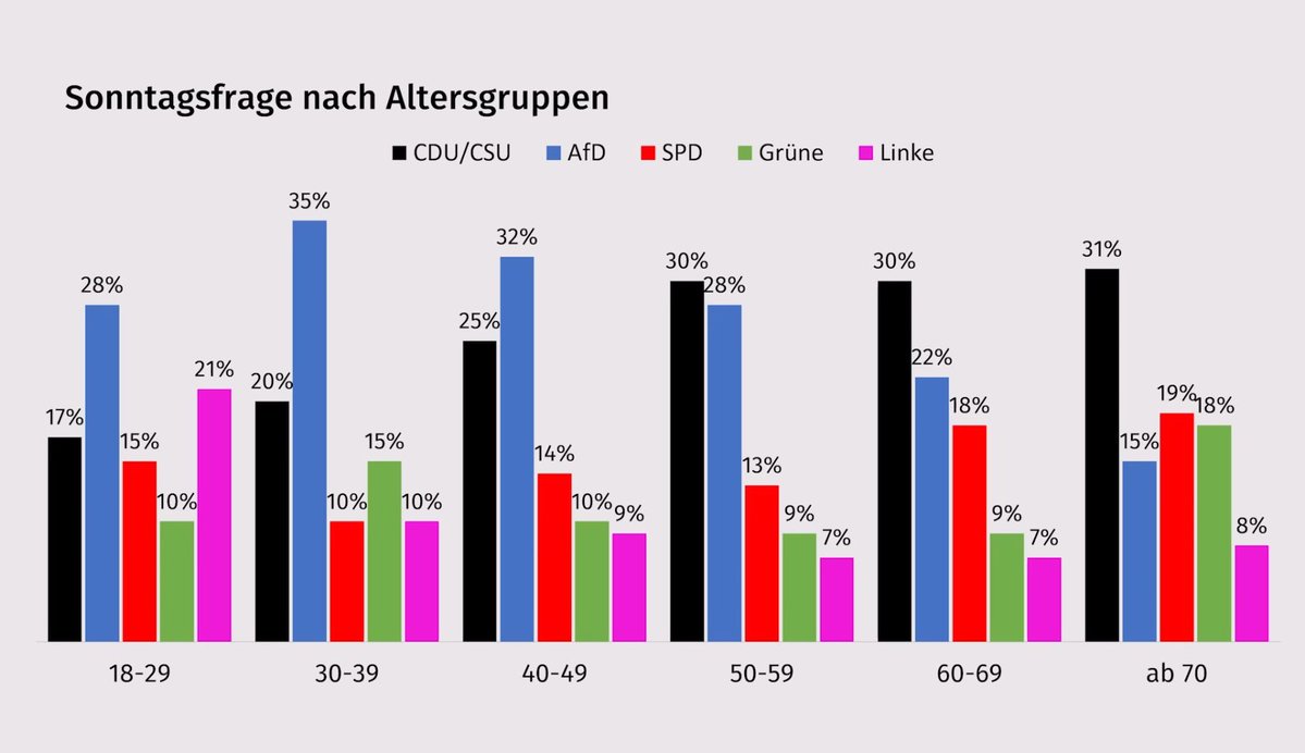 Martin Sellner tweet media