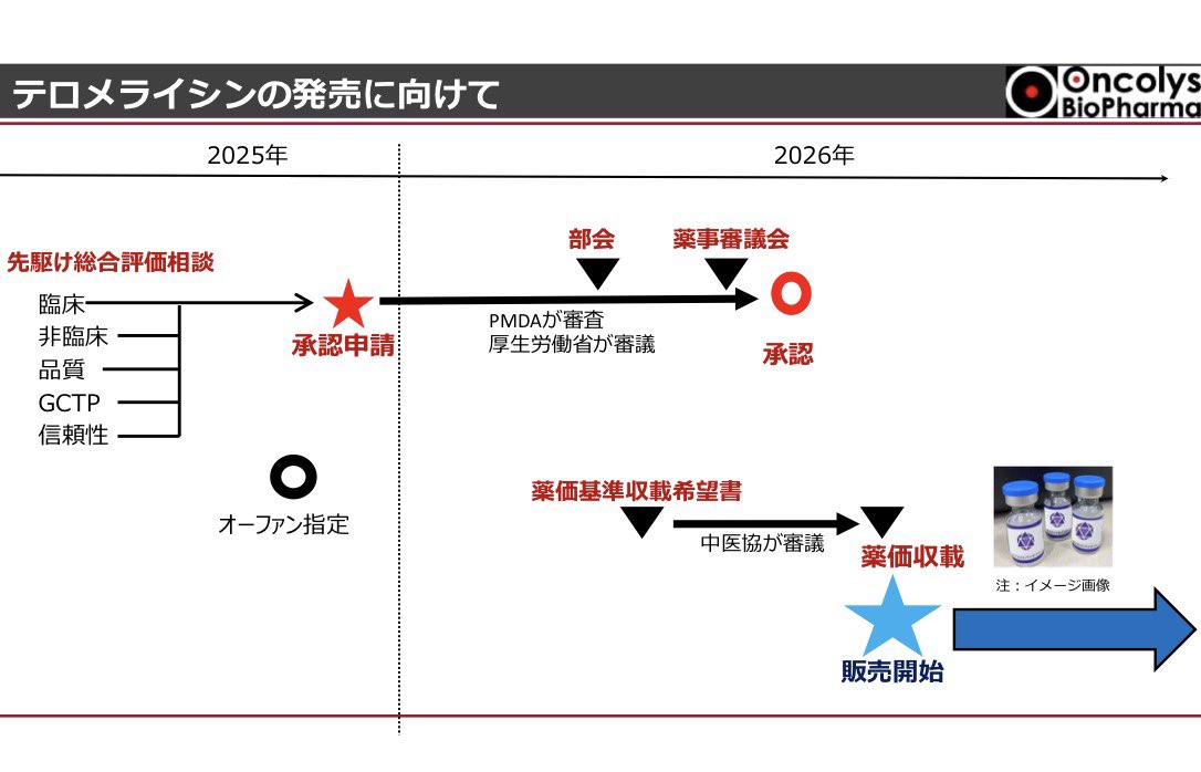 製薬キャリア 3.0 (こういち) tweet media