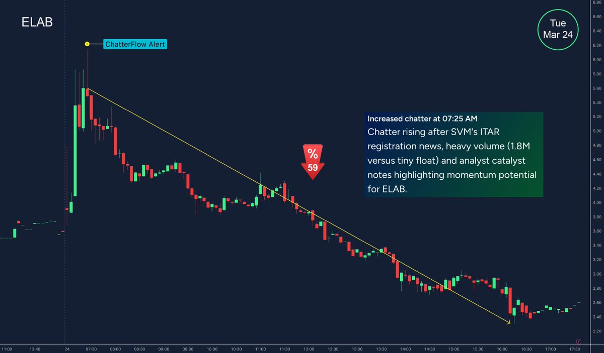ChatterFlow tweet media