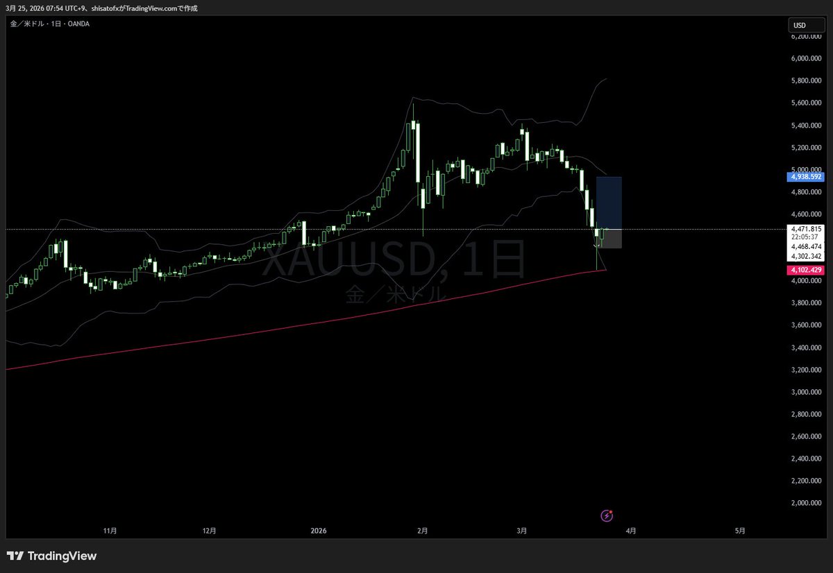 しさと｜トレードガチ勢の美容おじさん tweet media