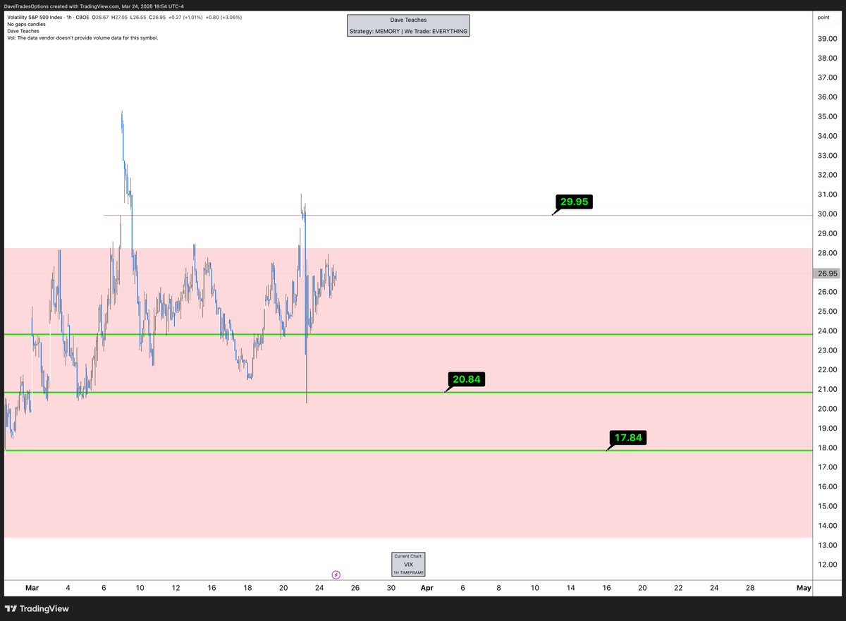 Dave Teaches (JoT) tweet media