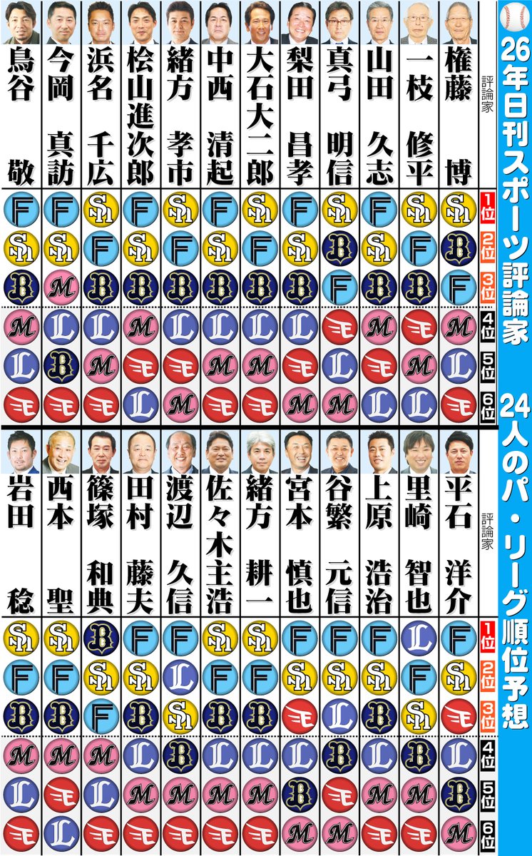 ふくださん tweet media