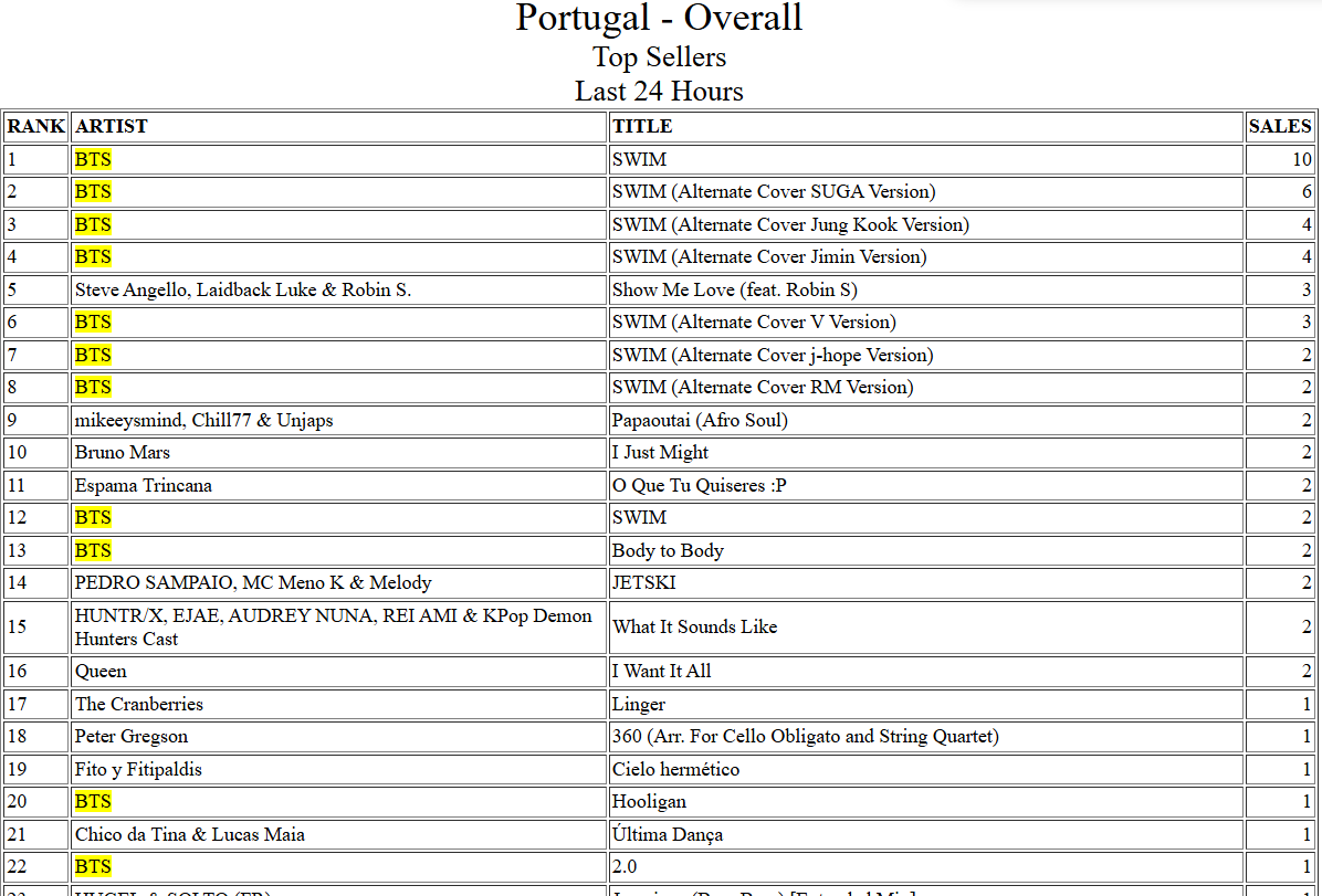 Team BTS Portugal⁷ tweet media