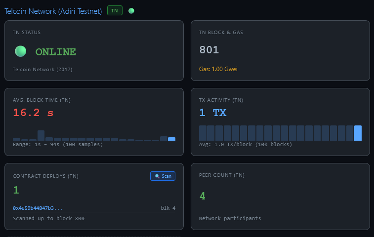 Project Jackal tweet media