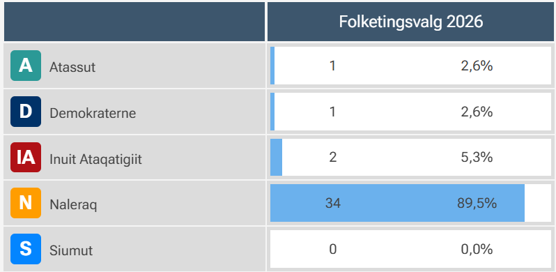 Hvis der var valg i morgen tweet media