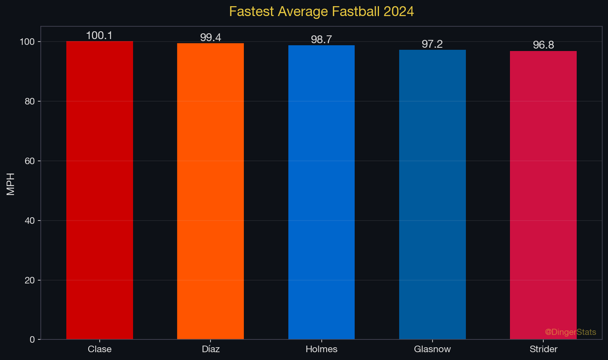 DingerStats tweet media