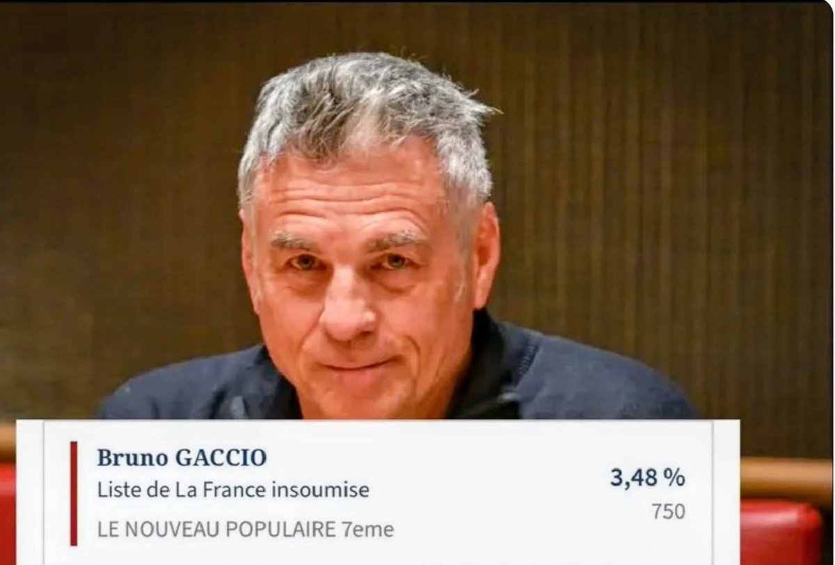 Le score de <a href="/GaccioB/">Bruno Gaccio</a> est amusant : exactement le même nombre que la taille de sa b▓te en cm ! 🤣 Bravo Bruno, Champagne 🍾🥂
