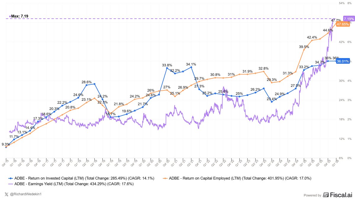 Wedekind Research tweet media