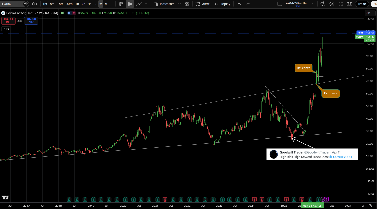 Goodwill Trader tweet media