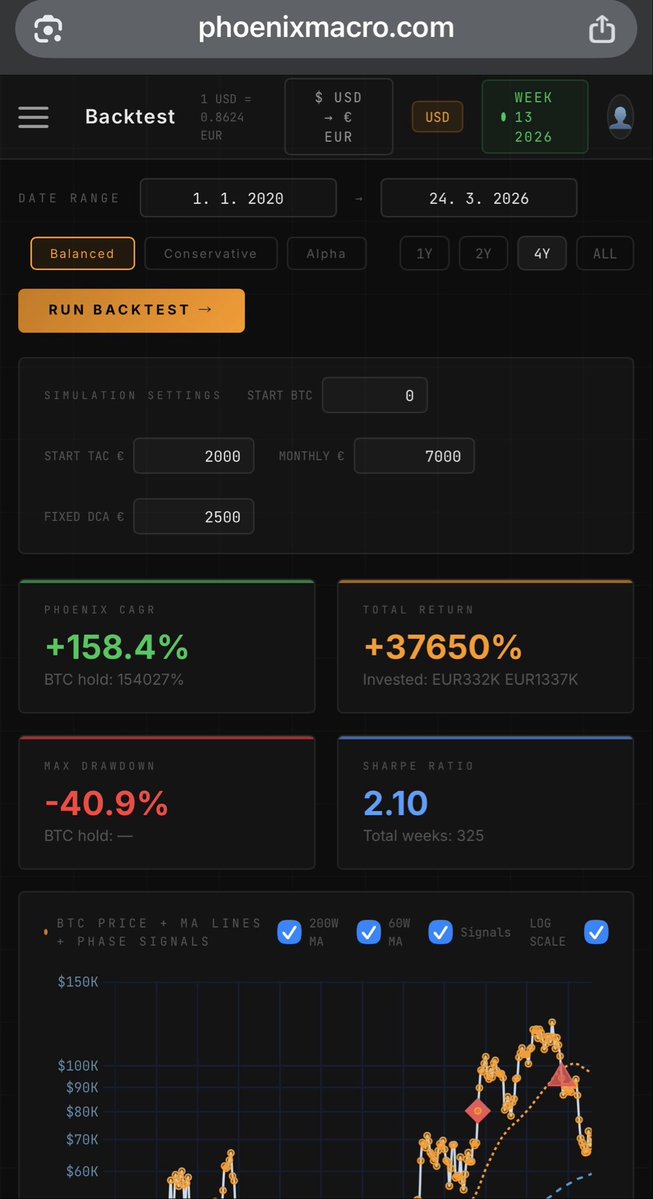 Phoenix Macro ₿ tweet media