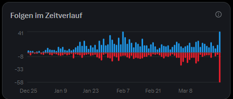 ₿itcoinD₳ni tweet media