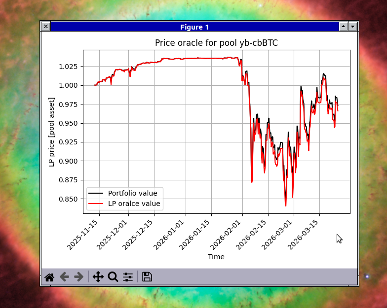 Michael Egorov tweet media