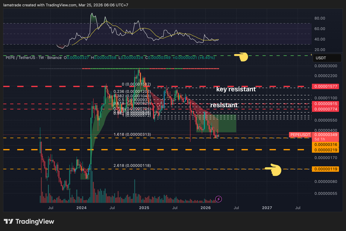 Lamatrade (ลาออกมาเทรด) tweet media