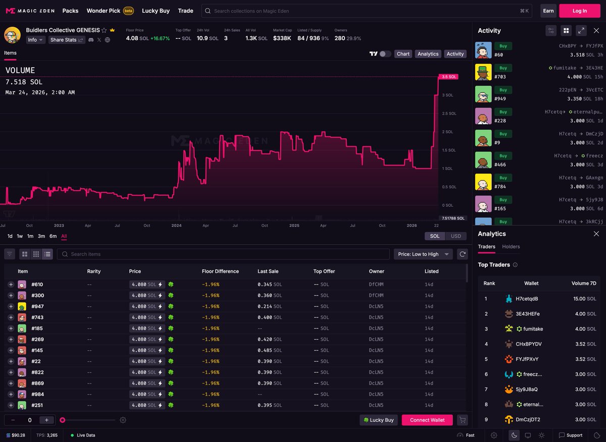 Buidlers Collective (BDLC) tweet media