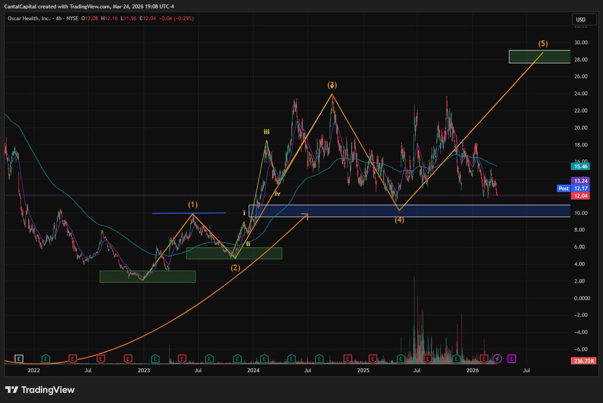 Cantal Capital tweet media