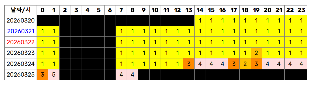 ◝ •͈`May⁷⊰⊹ฺ ꪜ🇵🇪 tweet media