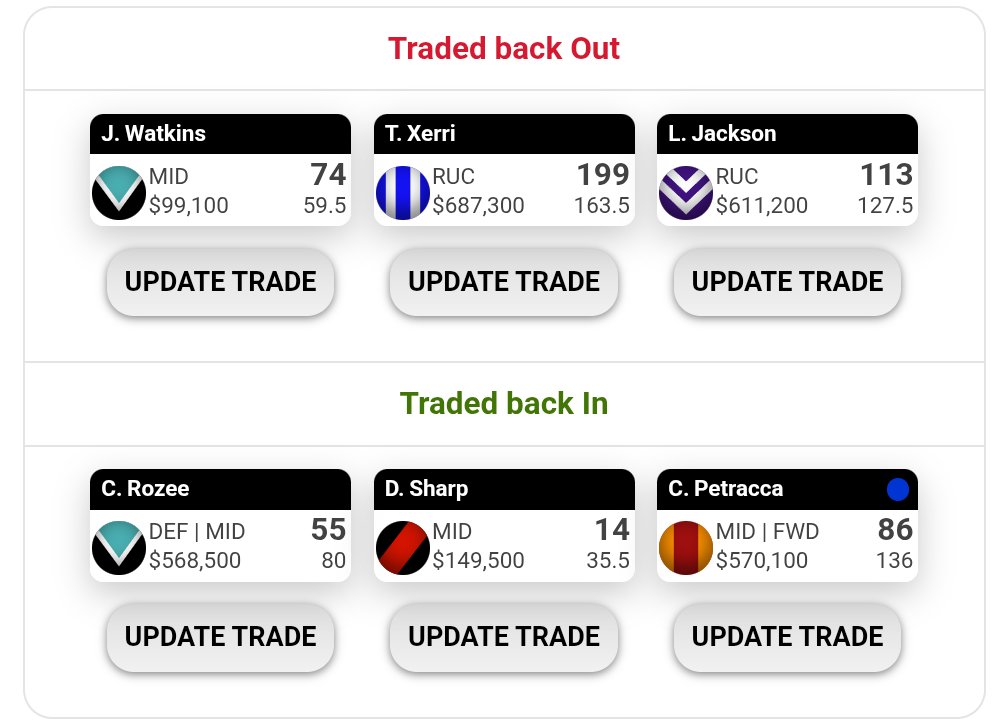 Nerds4Life - SuperCoach tweet media
