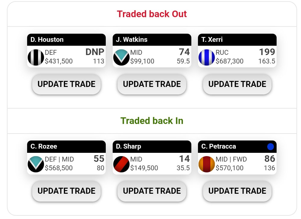 Nerds4Life - SuperCoach tweet media