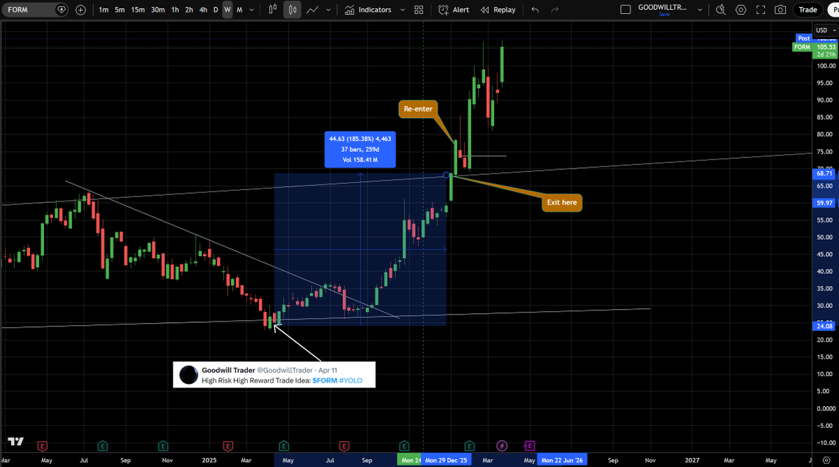 Goodwill Trader tweet media