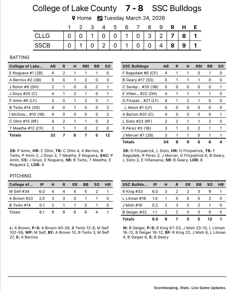 SSC Baseball tweet media