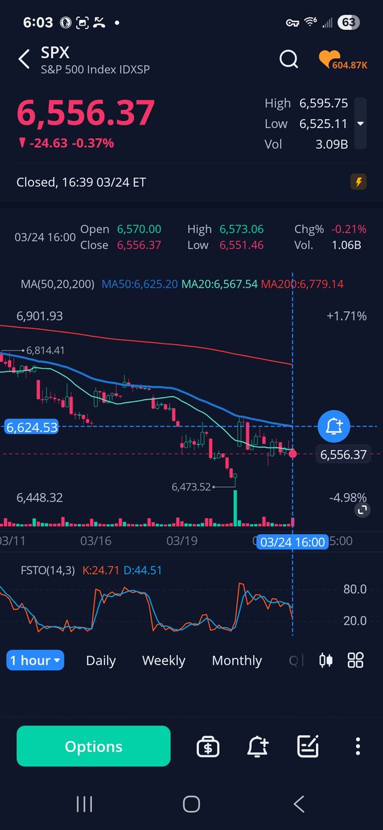 Veteran Market Timer tweet media