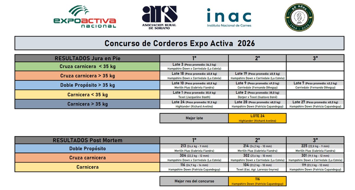 Fernando Otheguy tweet media