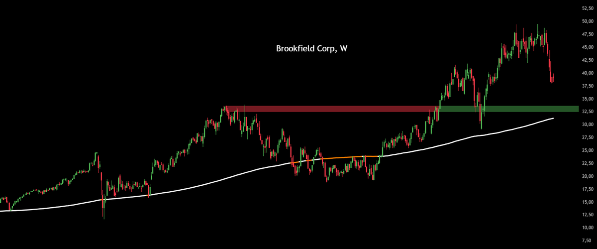 Barnabé Investit tweet media